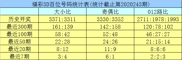 新澳门彩历史开奖记录走势图香港