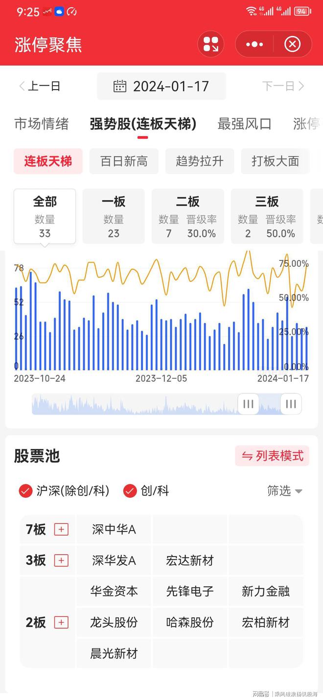 制作 第106页