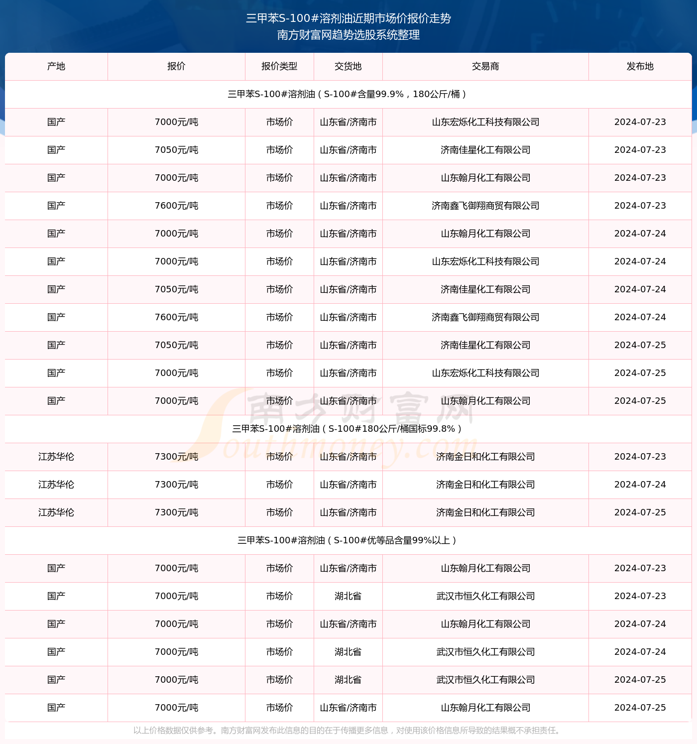 澳门三肖三码精准100%黄大仙