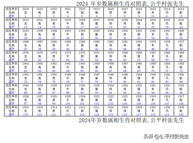 2024十二生肖49码表_可持续执行探索_轻量版68.439