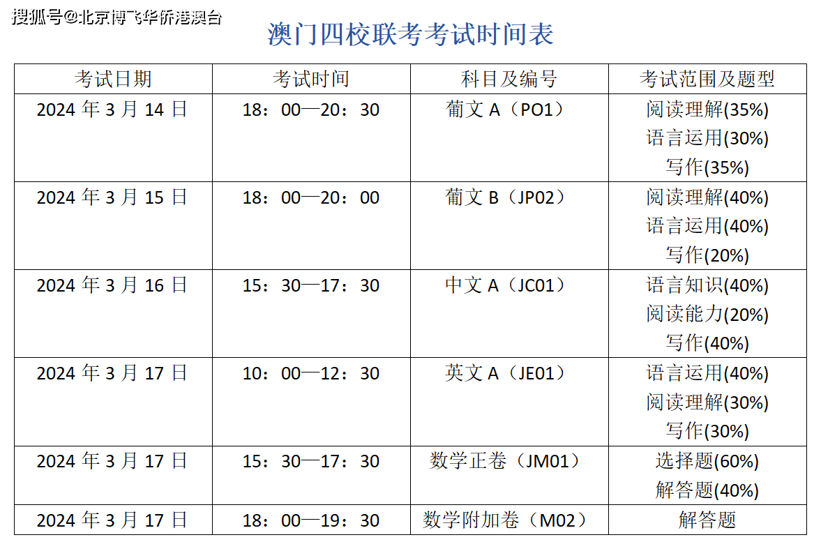 2024澳门天天彩资料大全_数据分析决策_iShop93.491