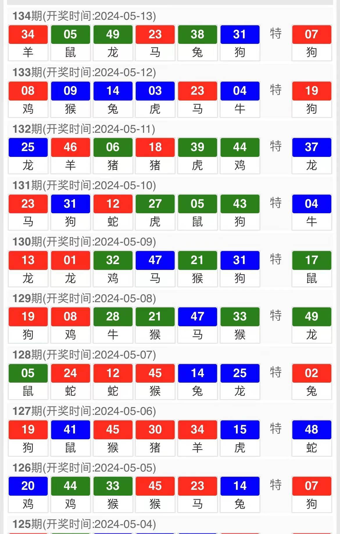 新澳门六开奖号码记录33期_深度分析解析说明_UHD款79.484