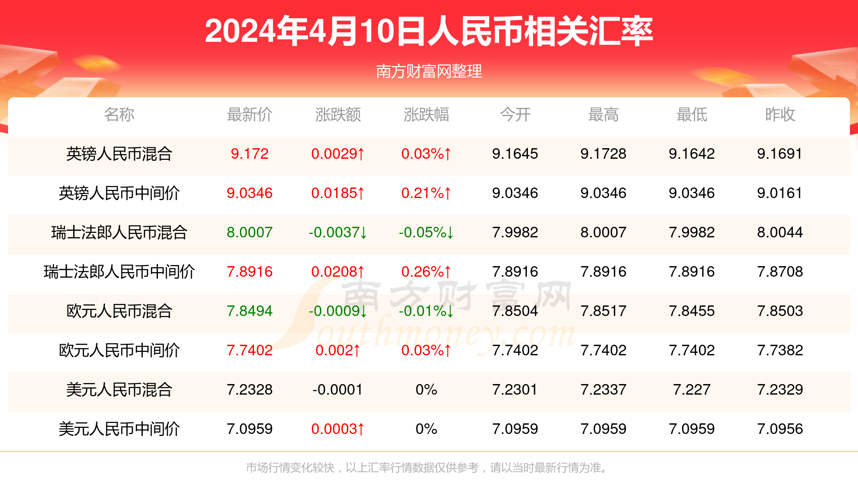 2024年澳门今晚开什么码