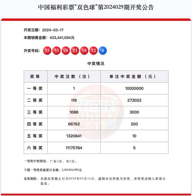 新澳六开奖结果资料查询