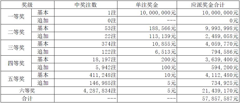 2024澳门天天开奖记录_安全性策略解析_SP88.434