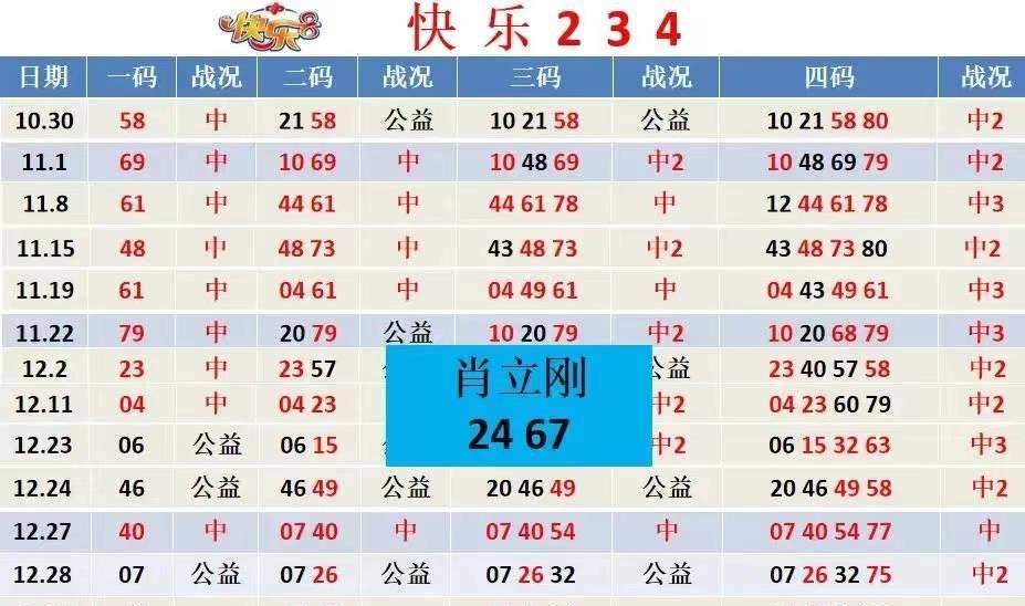 2024年香港港六+彩开奖号码今晚_可靠数据评估_Ultra69.982