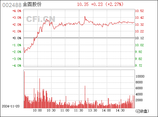 金固股份创新引领，驶向未来，WP版最新动态与深度解读定义 50.542