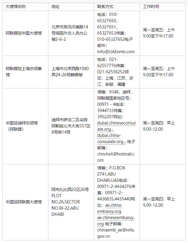 阿联酋最新签证规定下的新机遇与挑战，探索未来之门与深层执行数据策略工具版指南（92.637版）