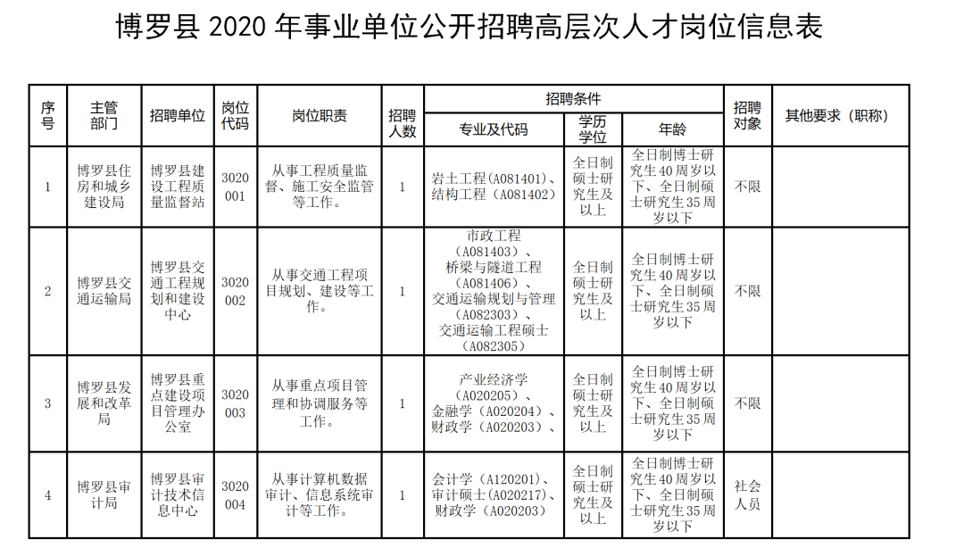 博罗龙溪最新招聘启事，职业发展新天地综合计划定义评估指南