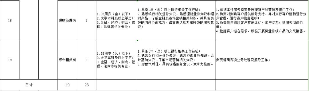 红塔区最新招聘启事，绿色职业发展新篇章数据支持方案设计指南（限定版）