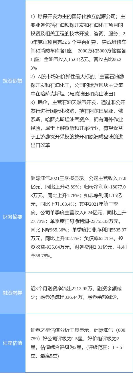 洲际油气最新消息与能源前沿解析，引领未来发展之路