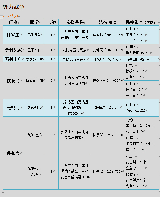 九阴真经最新99武学全面解析，探索神秘武学世界的落实方法与篇章分析 Prestige 26.375