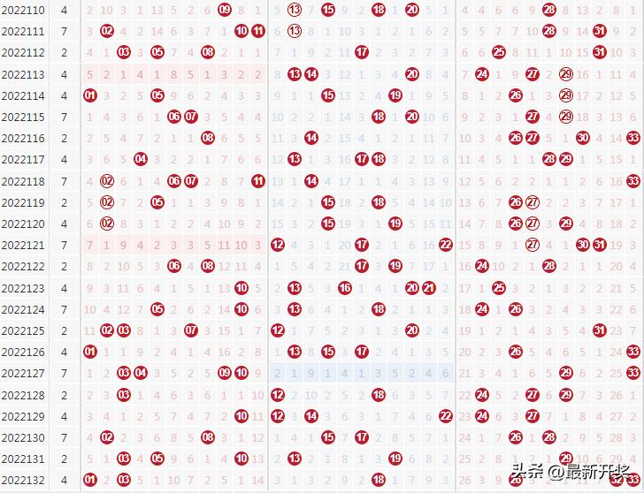 双色球最新一期，梦想与期待交汇点的统计分析解析说明（粉丝版）