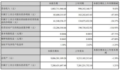 四维图新重磅公告揭秘，引领未来科技发展，社交版全新定义（数据深度解读）