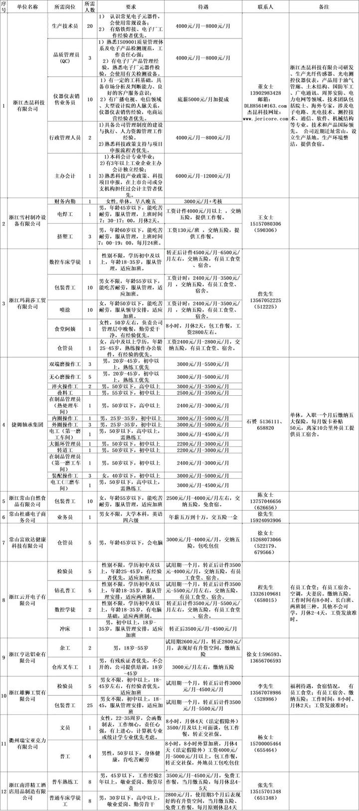 常山人才网最新招聘解析策略，探寻职场新机遇，共筑美好未来精细设计_Max63.426