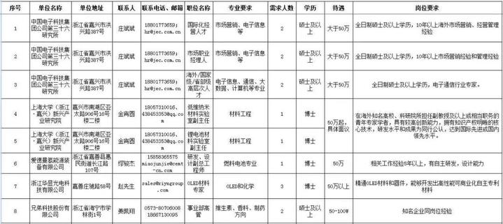 嘉兴临时工最新招聘信息详解与解读_L版最新指南