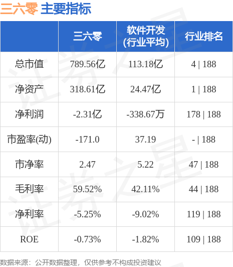 三六零股票最新动态及市场走势分析与前景展望深度解析