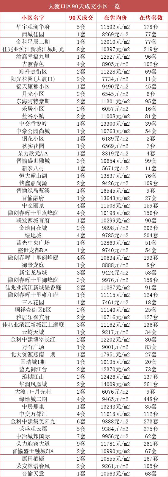 大渡口二手房市场最新动态解析大全，出售消息一网打尽，深度解读VIP房源信息