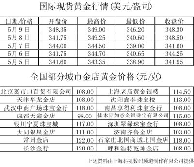 黄金市场最新动态解析，金子报价与机遇导向计划_今日行情解析