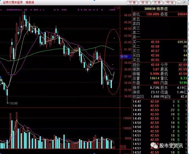 vShop99.679最新股票预测及市场趋势评估，共探财富未来前沿