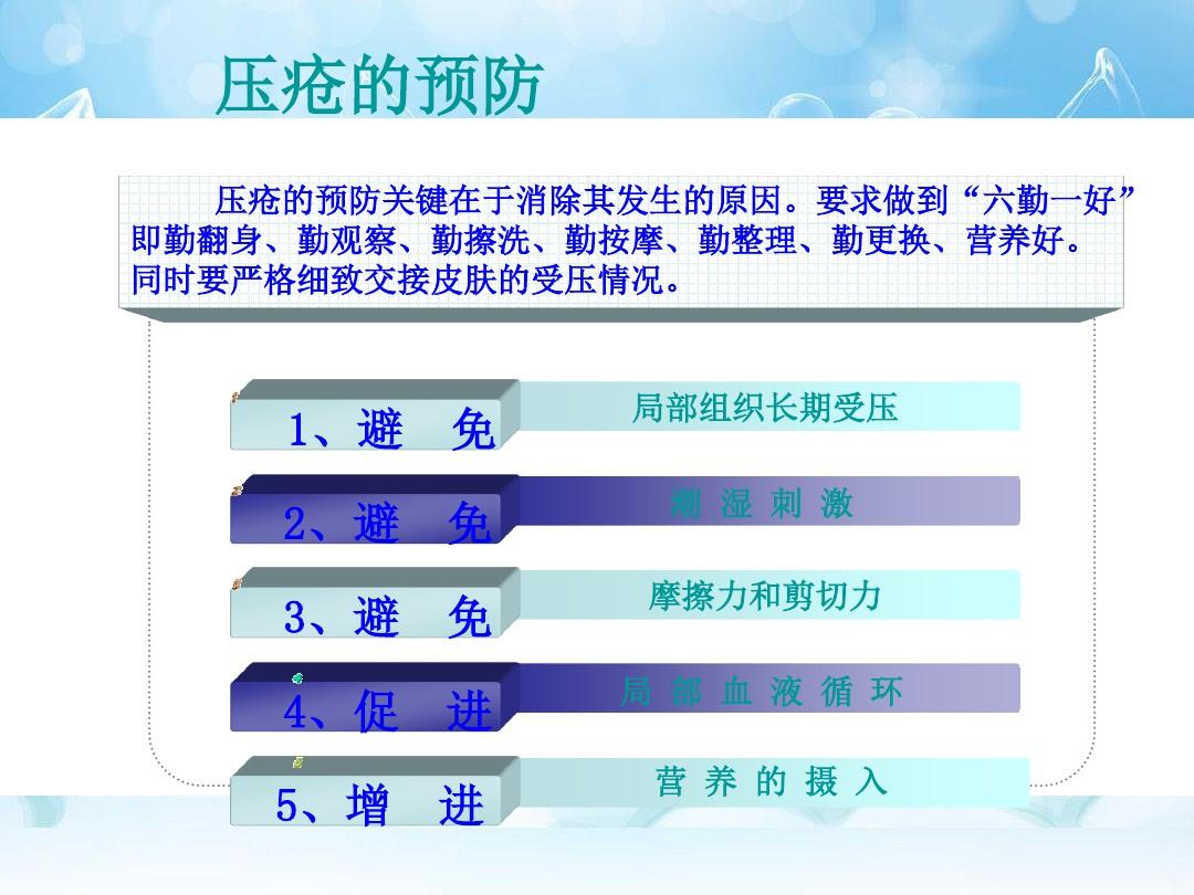 最新压疮护理，守护肌肤健康，共筑康复之路的解答与实施_桌面指南82.333