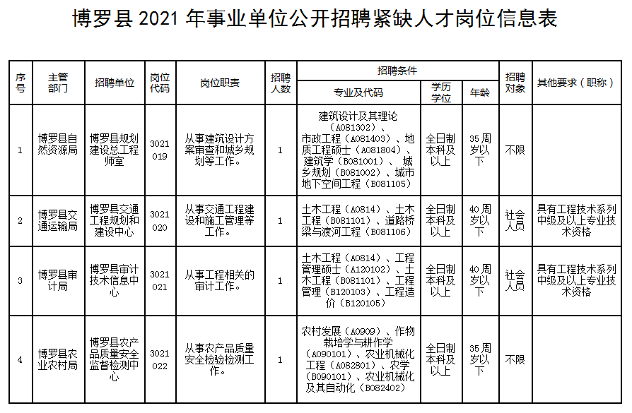 罗定市最新招聘，职业发展的新天地解读