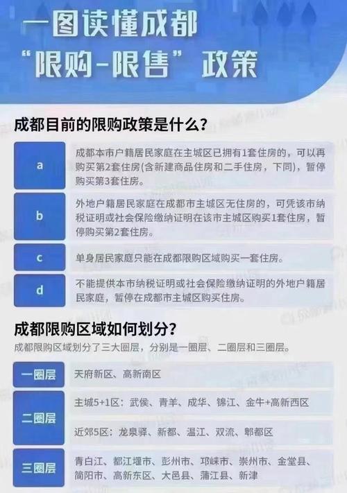 成都购房新政解读，深度洞察与数据策略设计进阶指南