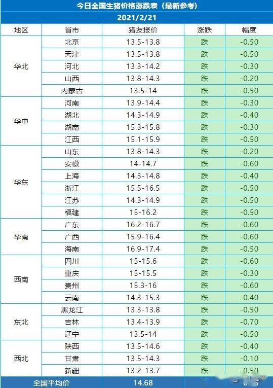 最新全国猪价涨跌表，洞悉市场动态，共探畜牧业繁荣与变迁科学解析