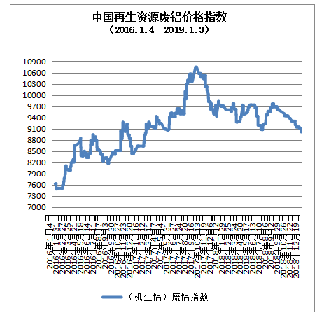 废铜行情今日最新价及市场走势深度解析，数据应用与影响因素分析_WP版82.250